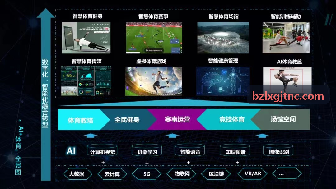 体育流媒体互动提升